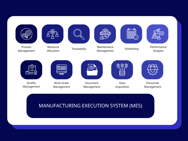 The Proven Backbone of Our Operations: Leveraging MES for Sustained Quality