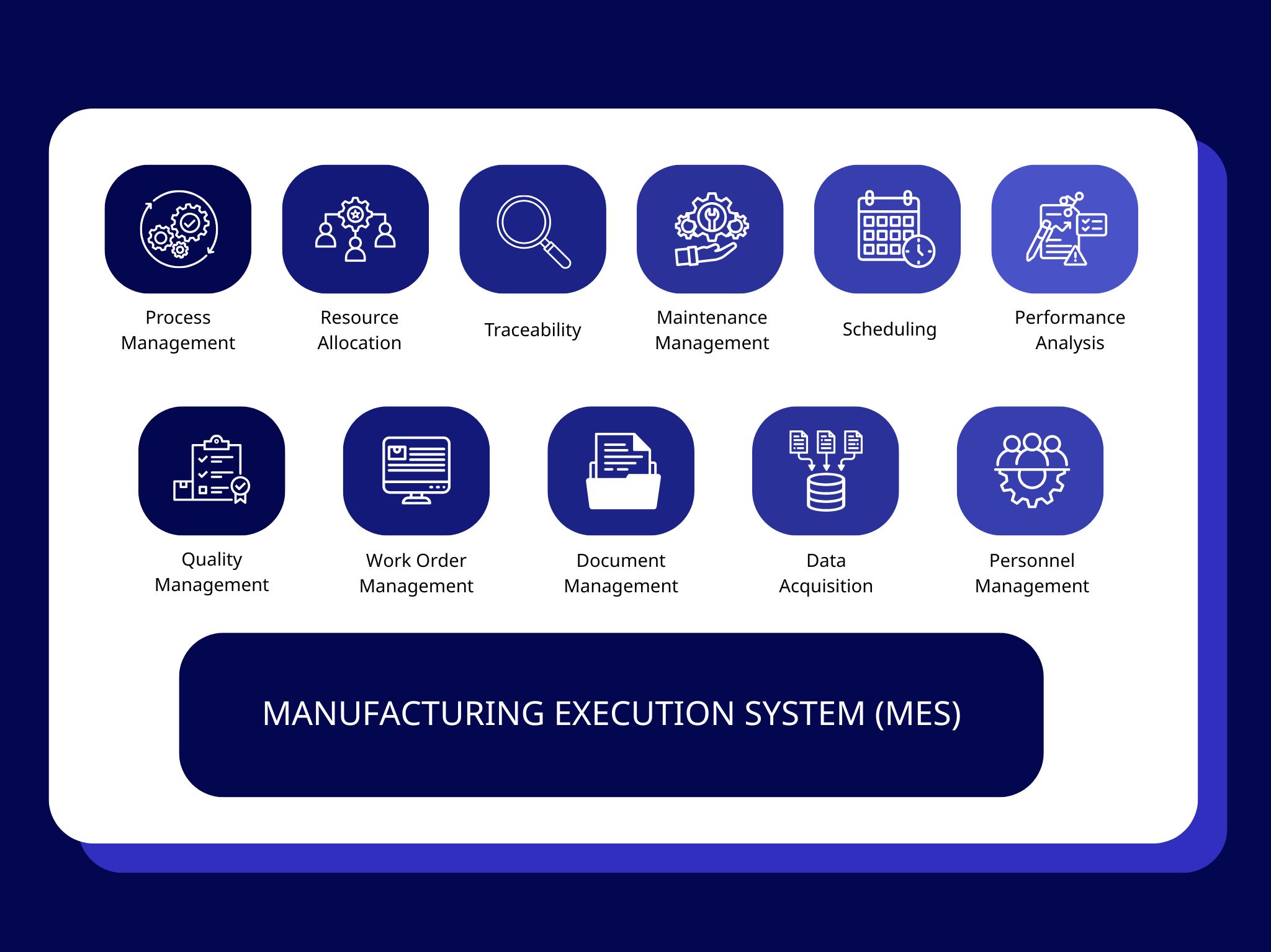 The Proven Backbone of Our Operations: Leveraging MES for Sustained Quality